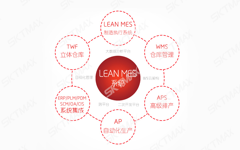 什么是MES系統(tǒng)？