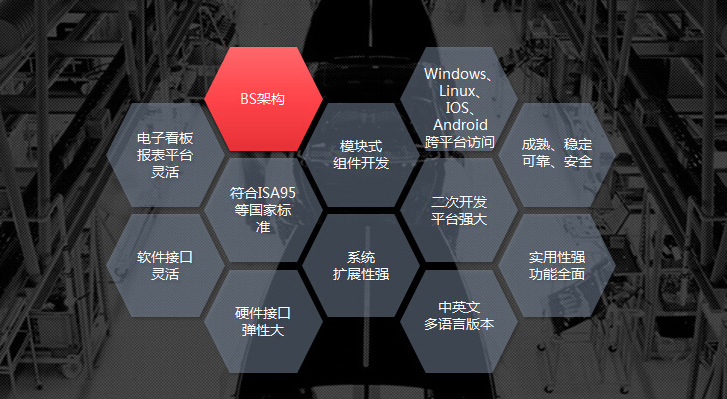 mes軟件供應商深科特黑馬突圍，產(chǎn)品四大優(yōu)勢吸睛無數(shù)！